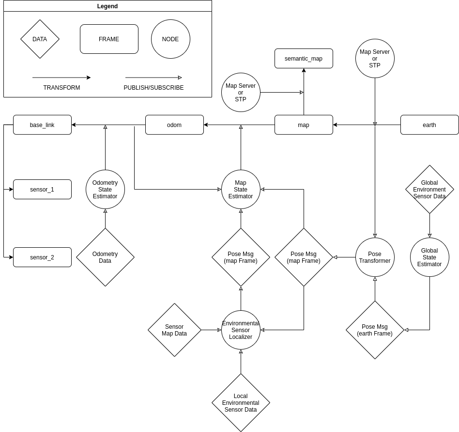 avp-tf-tree.png