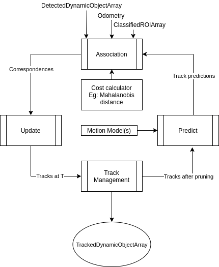 tracking_architecture.png